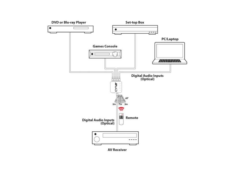 4 in 1 uit optische switcher