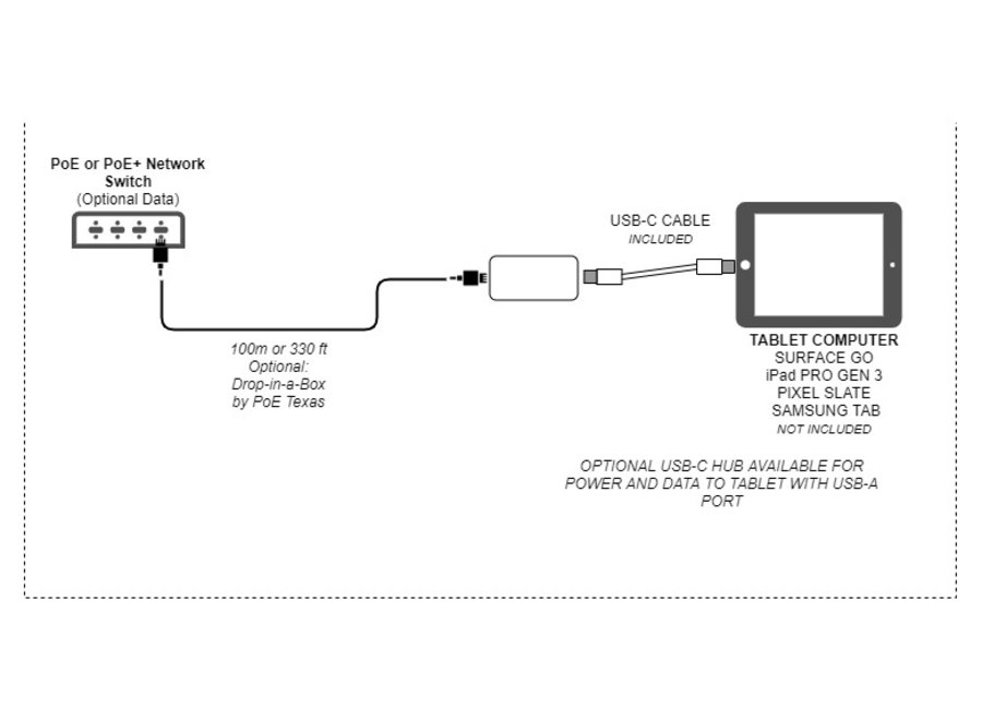 PoE+ naar USB-C Voeding + Data Power+Data PoE Splitter 25W USB-C