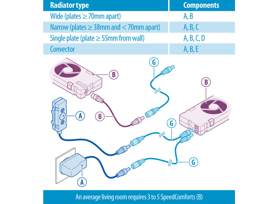 SpeedComfort - Koppelkabel