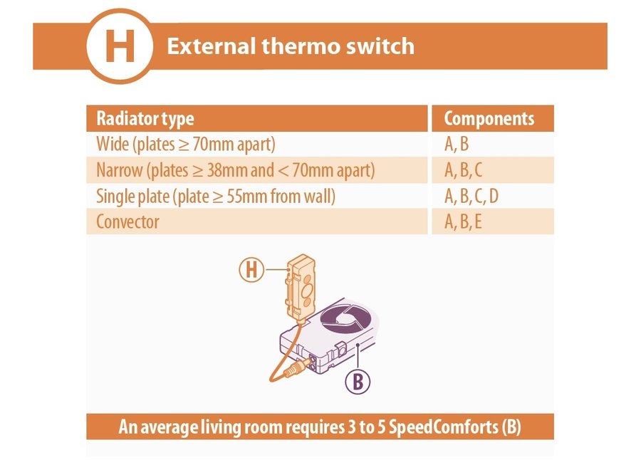 SpeedComfort Thermostaatschakelaar