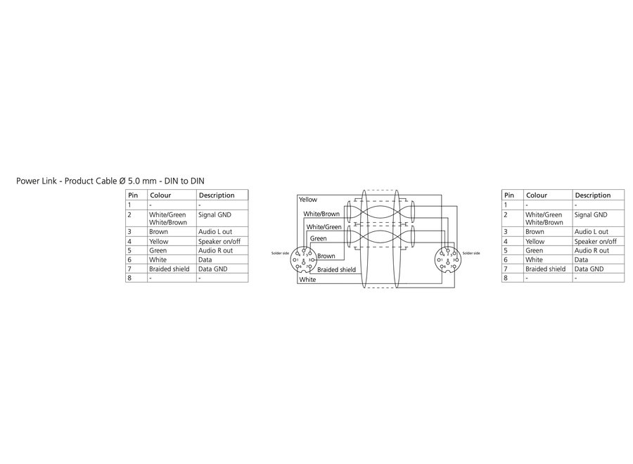 PowerLink 8 pin DIN dubbel afgeschermd