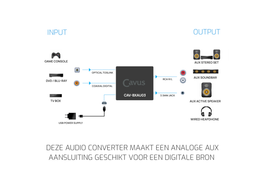 Digitaal naar analoog audio converter (DAC)