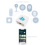 Starling Home Hub
