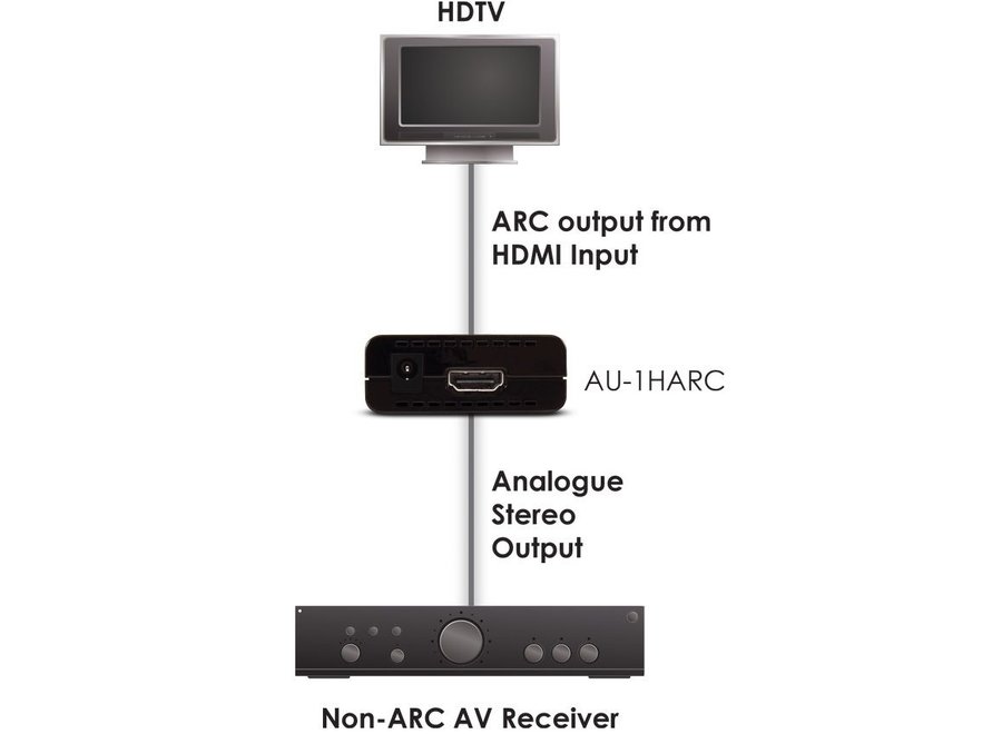 HDMI ARC Audio Converter