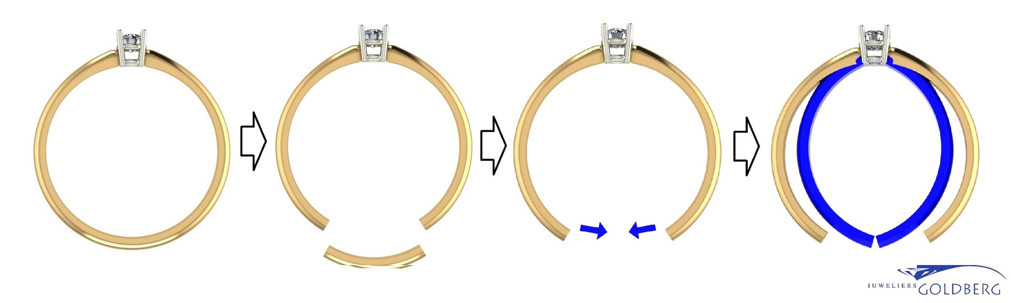 de stappen van een ring verkleinen