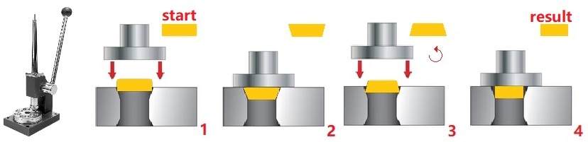 resizing ring by compressing in a die