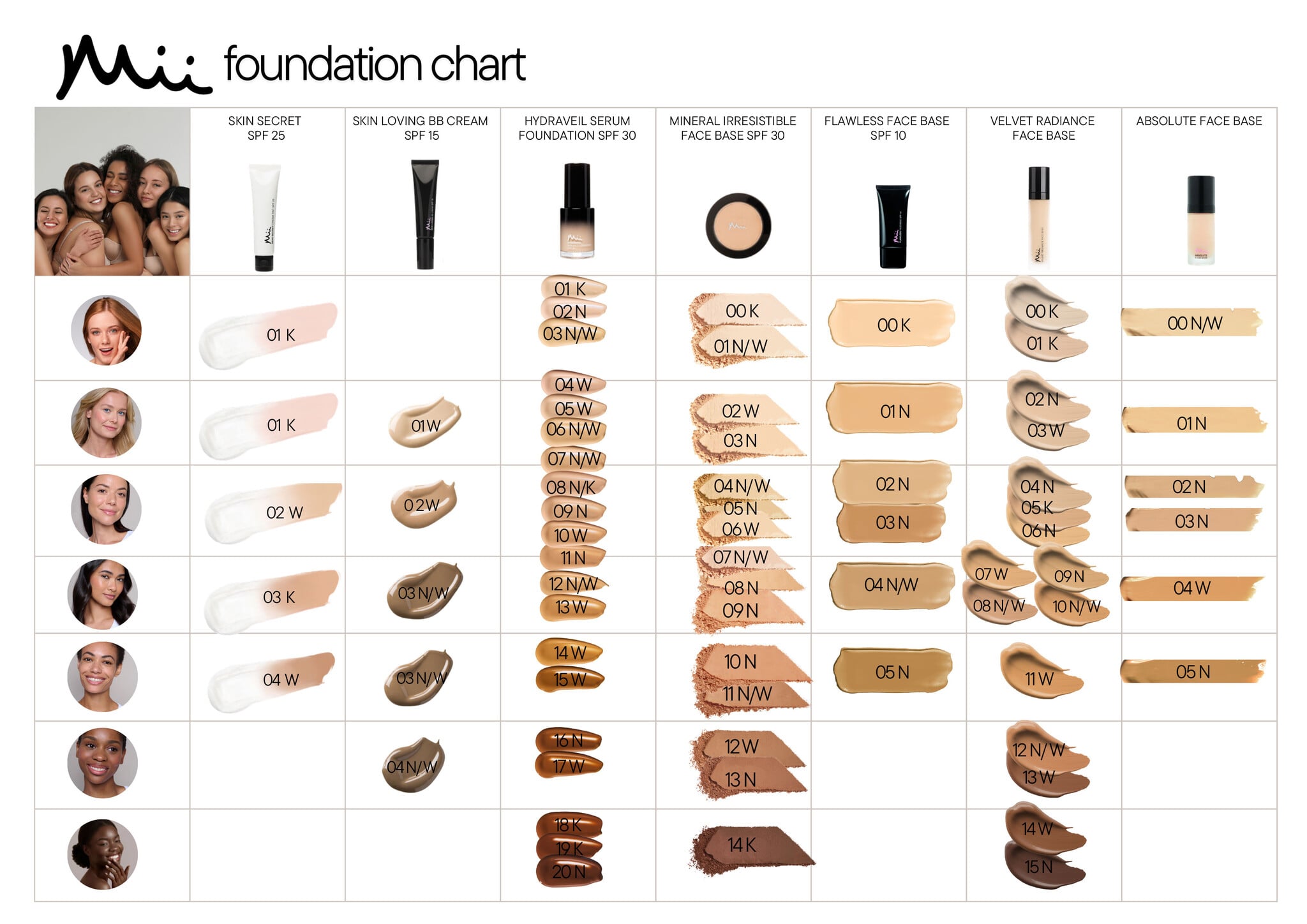 Mii Foundation - Meet Your Match