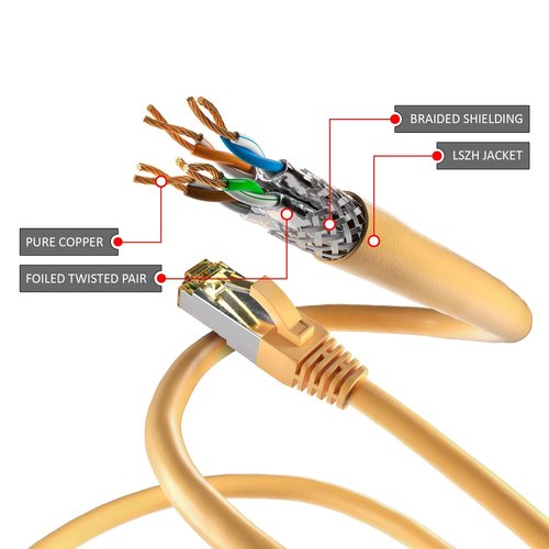 CAT6a S/FTP PIMF LSZH Geel 0.5 meter