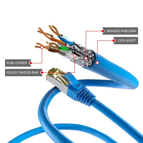 Cat6a S/FTP LSZH 10M Blue