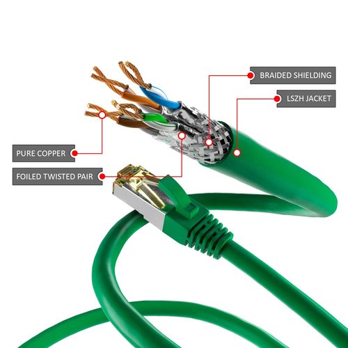 Cat6a S/FTP LSZH 0.25M Green