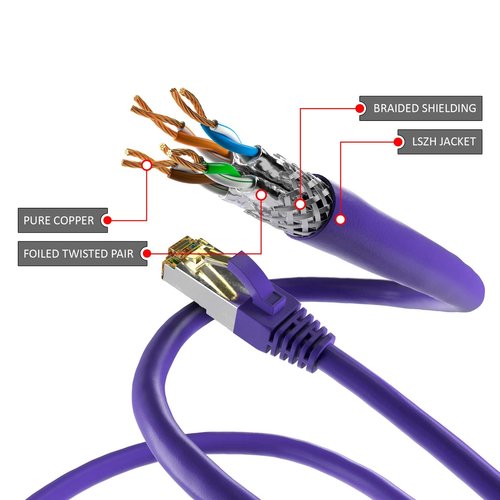 Cat6a S/FTP LSZH 0.25M Violet