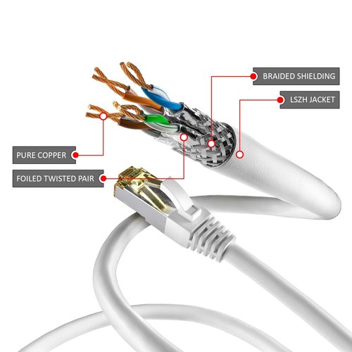 Cat6a S/FTP LSZH 0.25M White