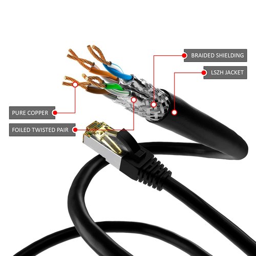 Cat6a S/FTP LSZH 0.25M Black