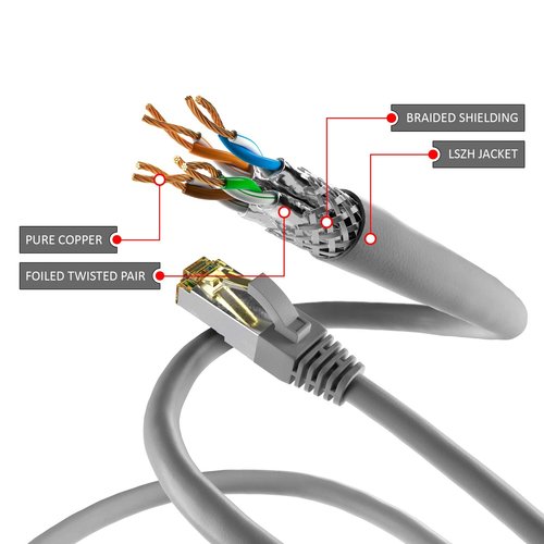 Cat6a S/FTP LSZH 0.25M Grey