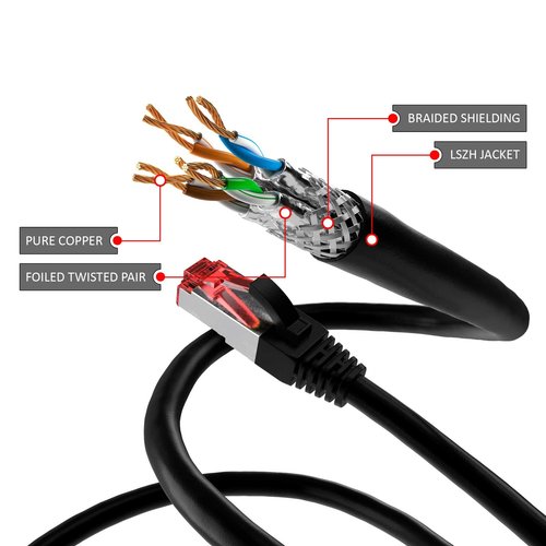 Cat6 S/FTP PIMF LSOH zwart 25 meter