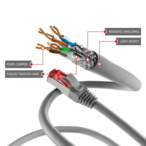 Cat6 S/FTP PIMF LSOH grijs 15 meter