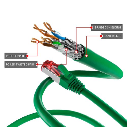 Cat6 S/FTP PIMF LSOH groen 0.25 meter