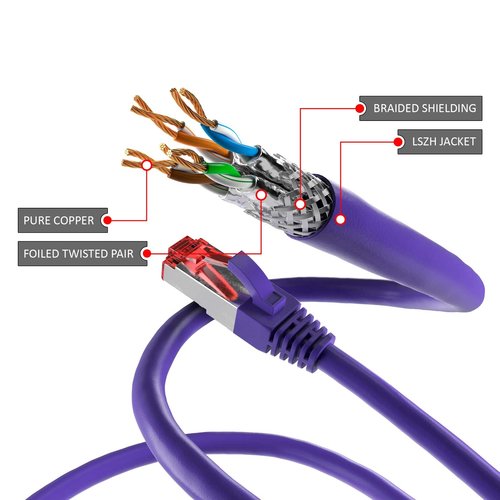 Cat6 S/FTP PIMF LSOH paars 2 meter