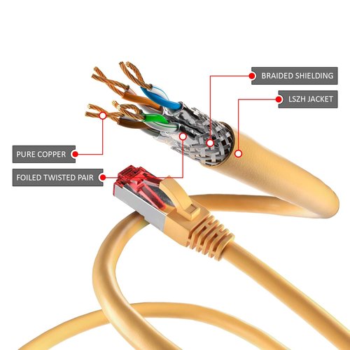 Cat6 S/FTP LSZH 10M Yellow