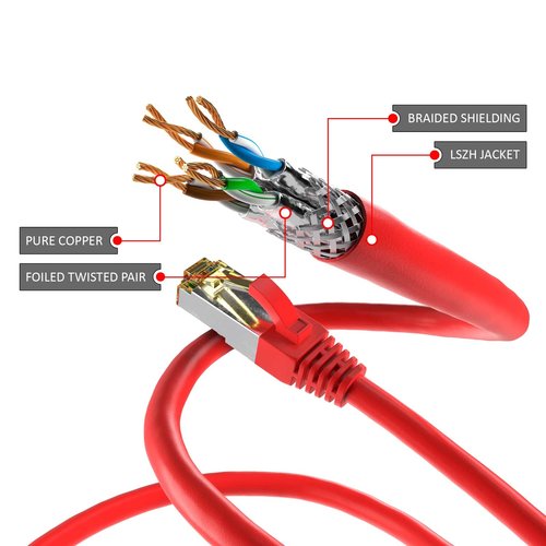 Cat6a S/FTP LSZH 15M Red