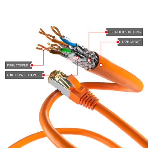 CAT6a S/FTP LSZH 5M Orange