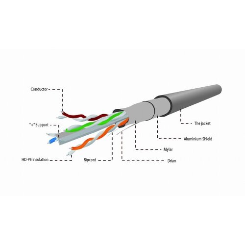 FTP CAT6 stug 305M 100% koper (netwerkkabel op rol)