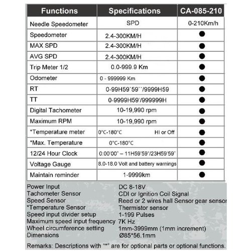 Acewell CA085 210 KM/H Speedo Weiss / Chrom