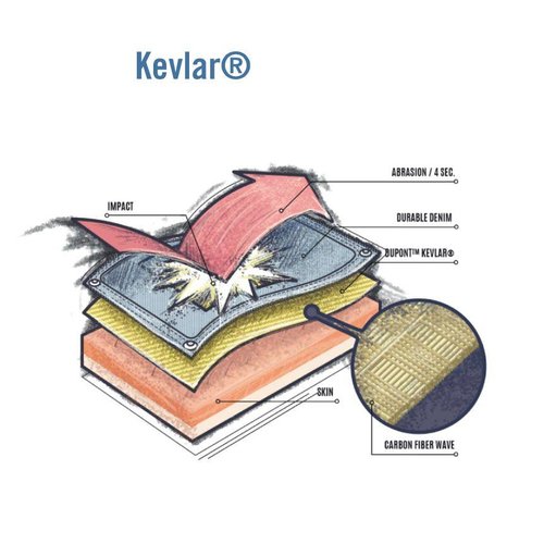 Pando Moto Pantalon de moto en tissu de protection Karl Navy