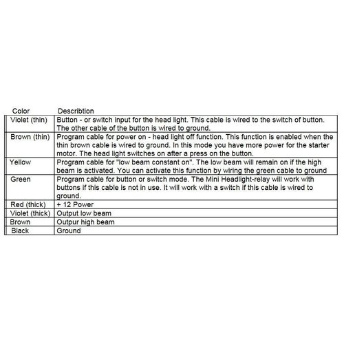 Axel Joost Elektronik Mini relais pour phare