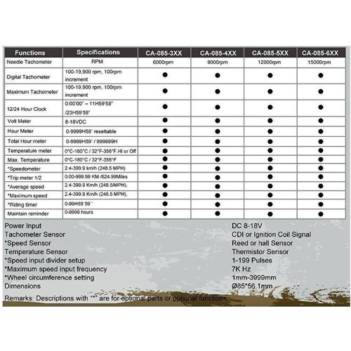 Acewell CA085 12.000RPM Speedo Weiss / Schwarz