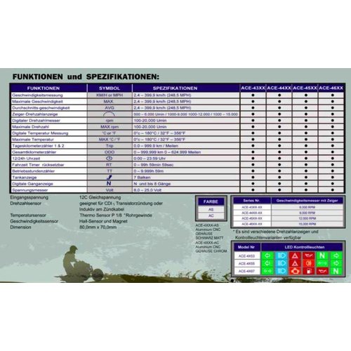 Acewell Compteur 4453 avec boîtier chromé - 9.000 tr/min