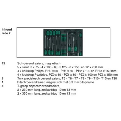 Mannesmann Servante standard - 321 pièces