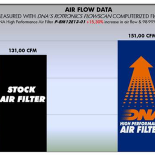 DNA Premium Luchtfilter Voor Binelli TNT PBE11N07-01