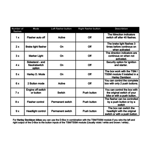 Axel Joost Elektronik NOUVEAU - Boîtier électronique version D