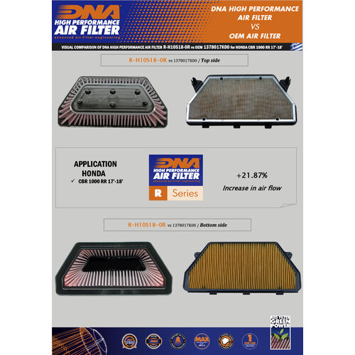 DNA Premium Luftfilter für HONDA CBR 1000 RR (17-19) R-H10S18-0R