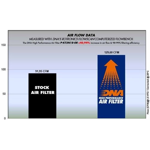 DNA Husqvarna 401 Vitpilen Svartpilen Racing Luchtfilter 18 <