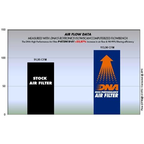 DNA Husqvarna 401 Vitpilen Svartpilen Filtre à air 18 <