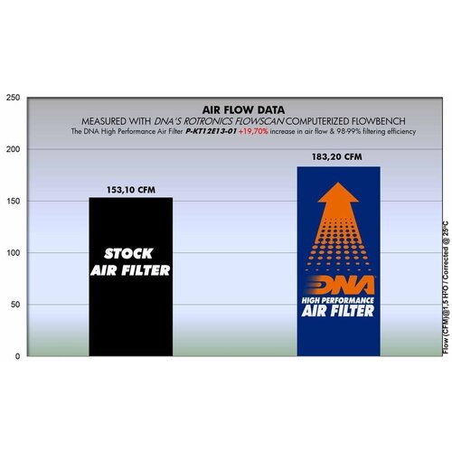 DNA 701 Vitpilen / KTM 1290 Filtre à air 14 - 18