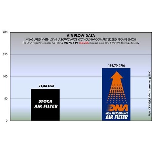 DNA Premium Luftfilter Continental GT535 EFI (15-18)