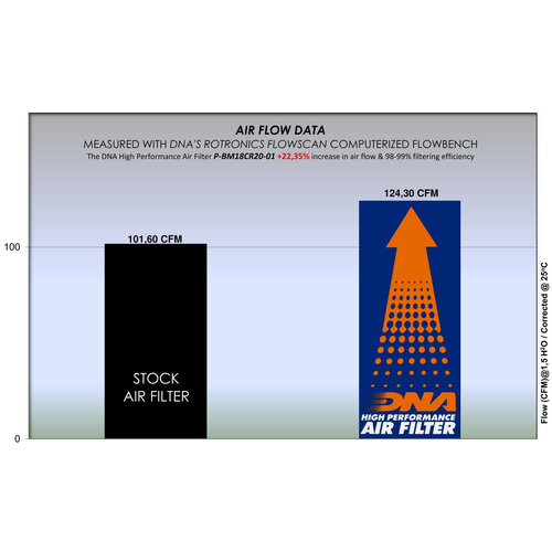 DNA BMW R18 Luchtfilter P-BM18CR20-01