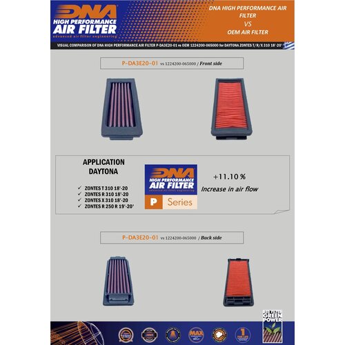 DNA Premium luchtfilter voor Daytona Zontes 310-serie (18-20) P-DA3E20-01