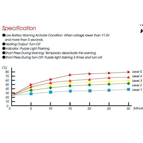KOSO Koso  HG-13 Heated Grips with Integrated Switch | Choose Model