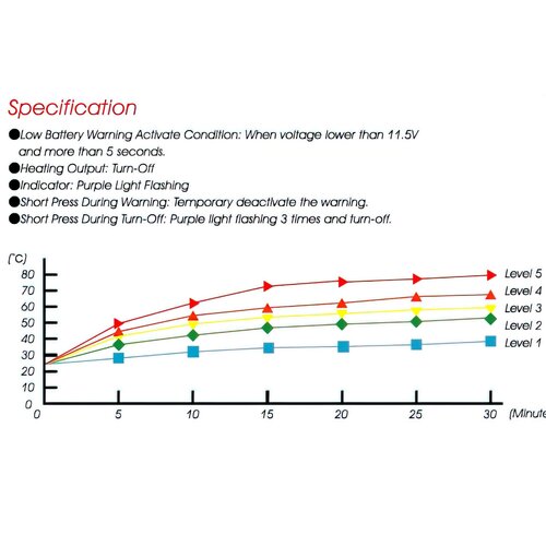 KOSO 5 Level Heated Grips With External Switch | Fits 7/8"