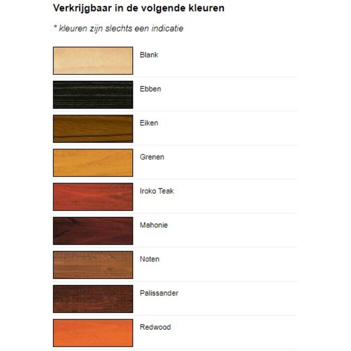 Tenco Tencotop Deur & Kozijn Transparant (terpentinebasis)