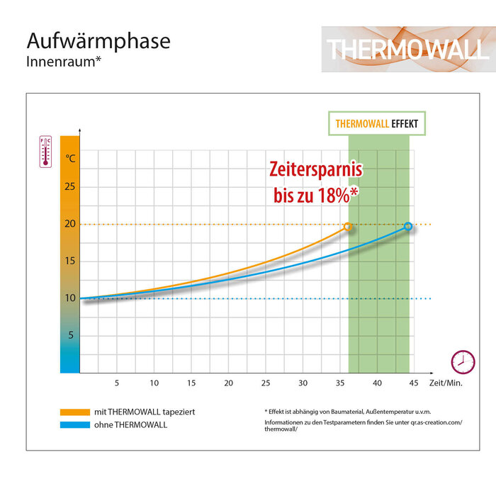 Thermowall energiebesparend vliesbehang overschilderbaar - 10,05 m x 0,53 m