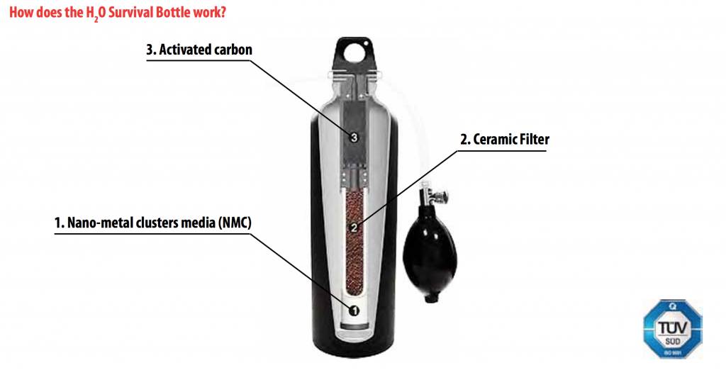 H2O Survival Bottle
