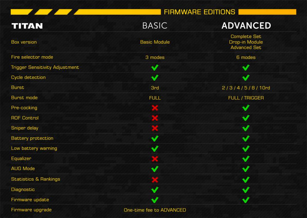 TITAN V2 Advanced Set (Rear Wired)