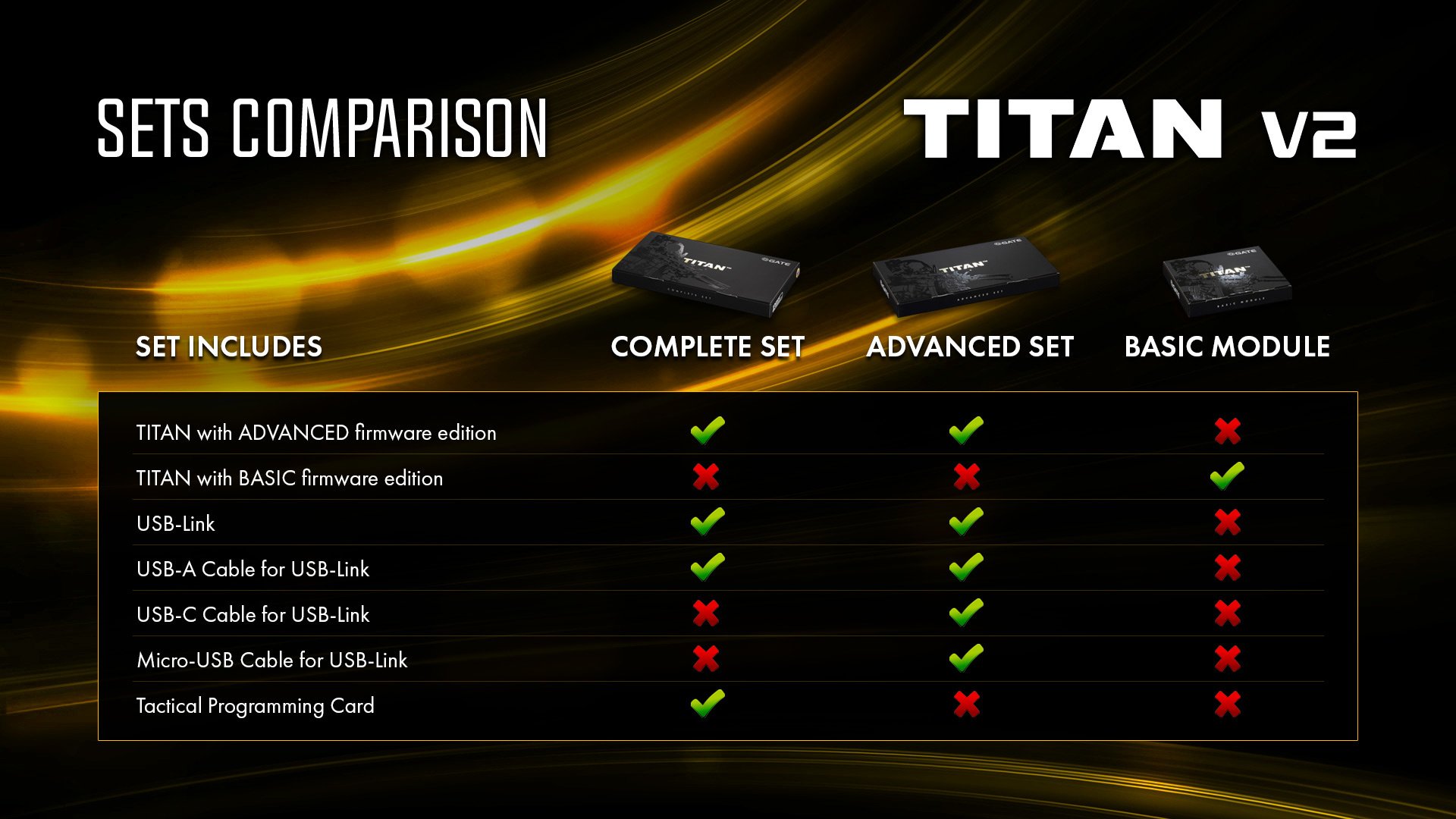 Advance set. Titan v. Titan v CEO Edition. SWC Titan 308.