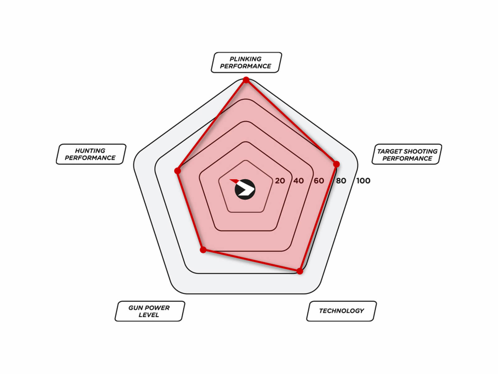 Fast Shot 10X IGT 4.5mm 24J + 4x32