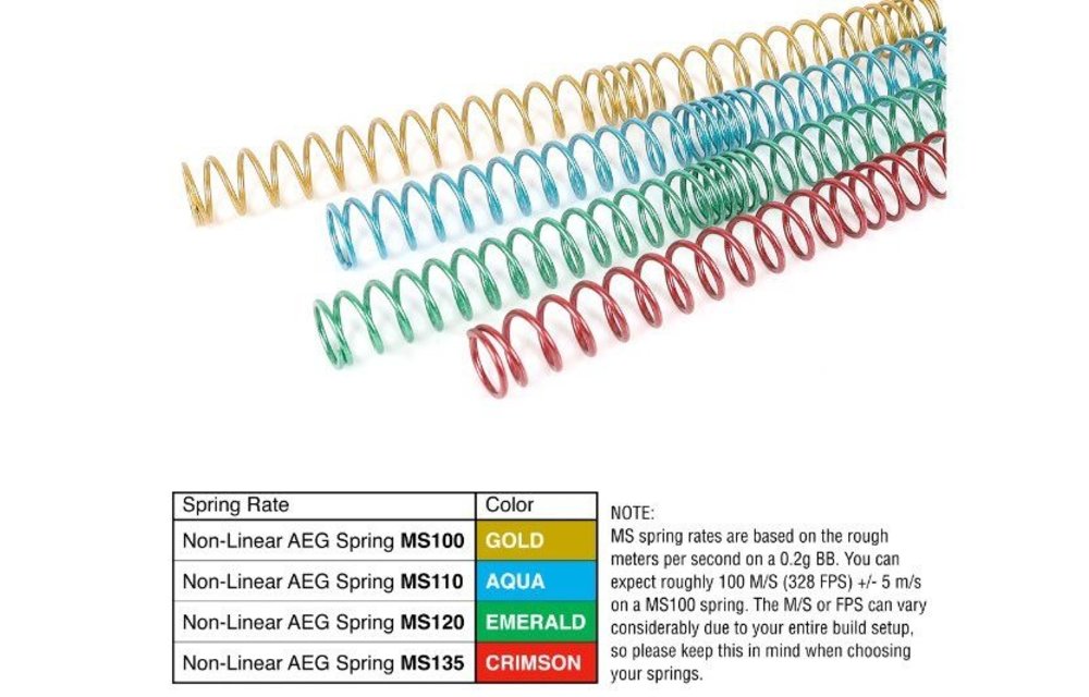MS110 Non-Linear Spring (Aqua)